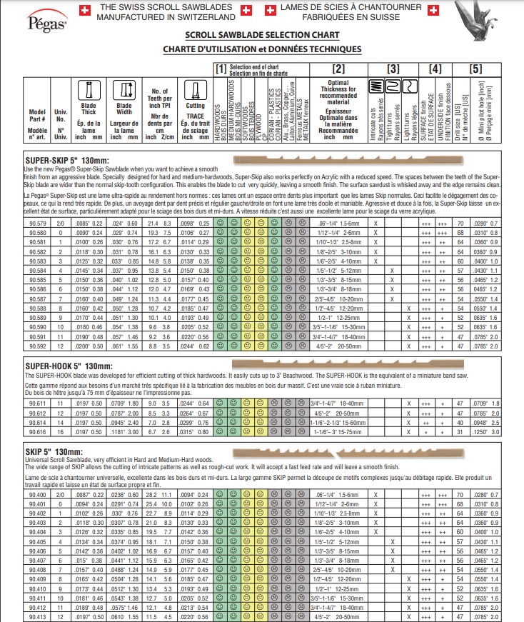Scroll Saw Blade Selection Guide